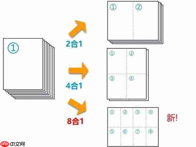 办公全能手:京瓷 TASKalfa MZ2501ci 智能复合机为何值得选?