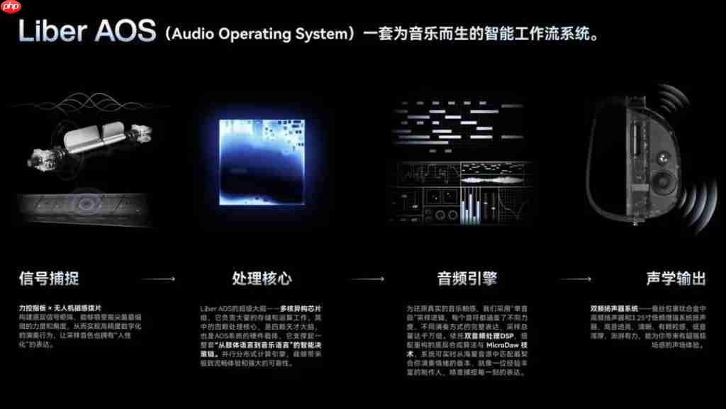 一把吉他卖出 10 亿后,LiberLive 选择自我革命