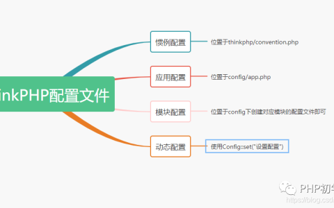 ThinkPHP之配置文件的种类