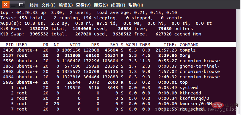 详细解析Linux中top命令参数