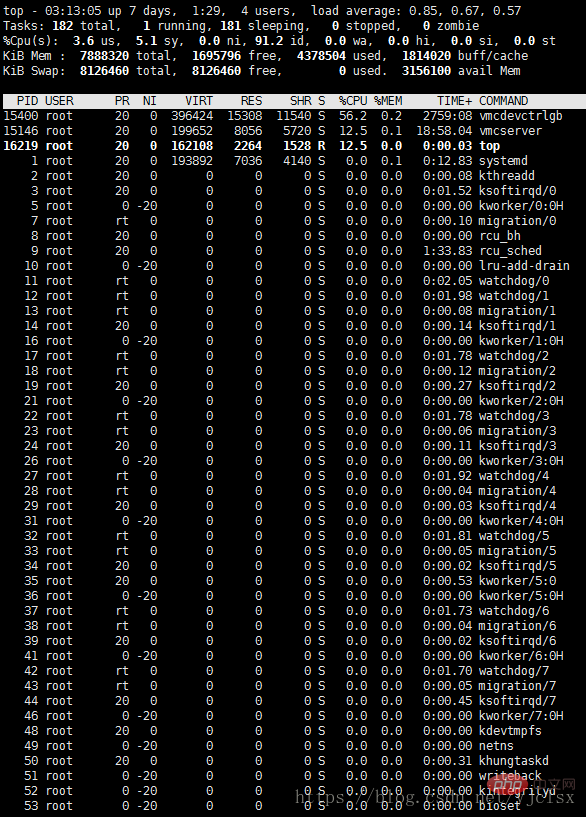 详细解析Linux中top命令参数