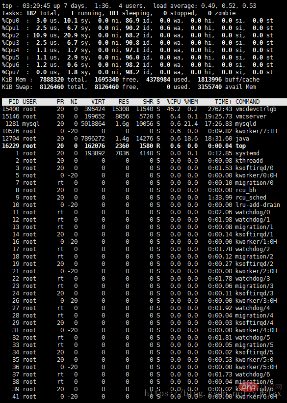 详细解析Linux中top命令参数