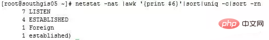 超实用的 Linux 高级命令,程序员一定要懂!