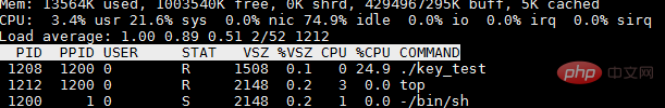 linux 中断号是什么意思