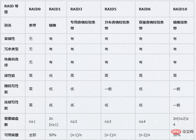 linux disc是什么