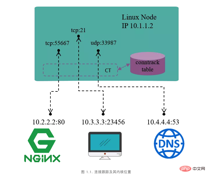 不会用 Linux 防火墙软件 IPtables!你算啥运维人!