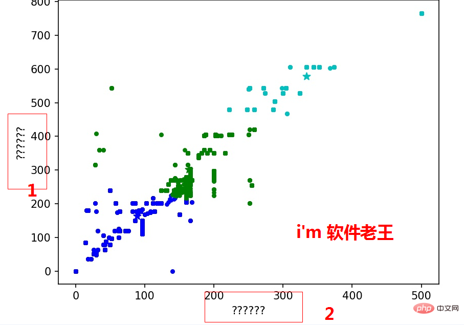 linux python 中文乱码如何解决