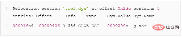 linux pic是什么