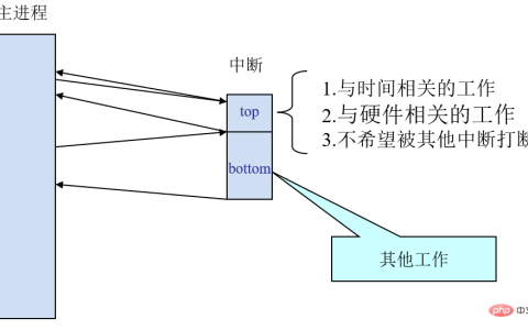 Linux驱动中断下半部的三种方法