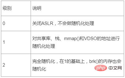 linux pic是什么