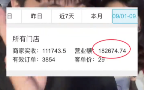 外卖店营业额18万盈利仅1万是怎么回事？详情介绍