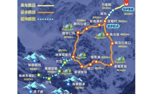 珠峰徒步高端团人均费用约10000元：徒步行程约12天共80公里