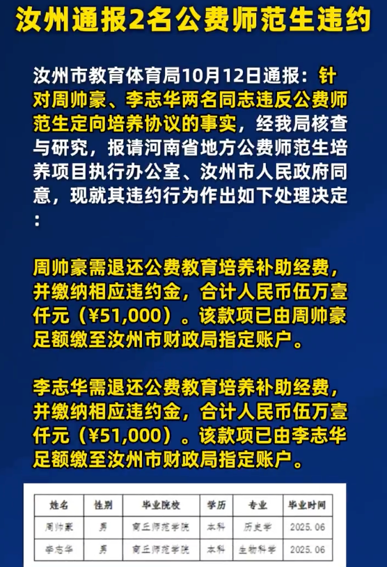 汝州通报2名公费师范生违约:责令各退5.1万 - 创想鸟