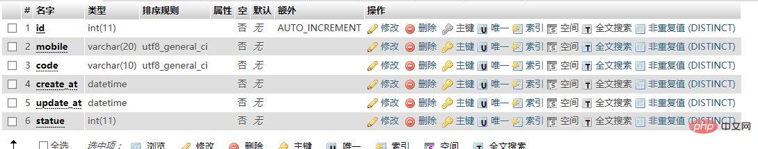 thinkphp5如何调用云片接口实现发送短信验证码找回密码功能