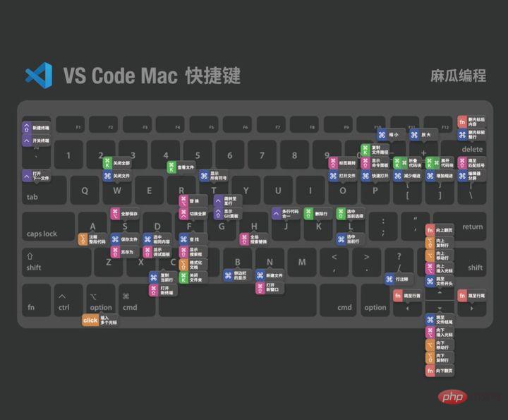 VSCode如何更好用?VSCode新手指南分享