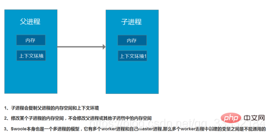 你对swoole的进程,线程知道多少