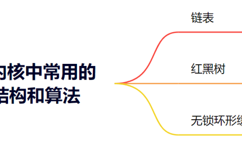 Linux内核中常用的数据结构和算法