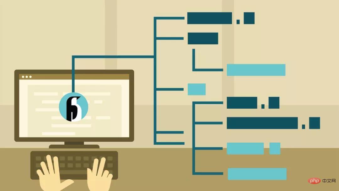 Linux 思维导图整理(建议收藏)