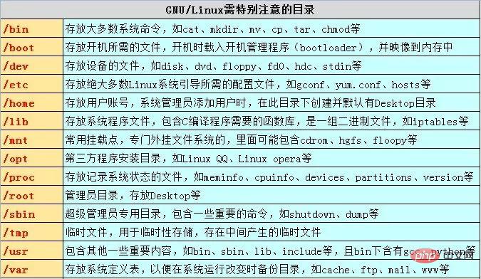 Linux 思维导图整理(建议收藏)