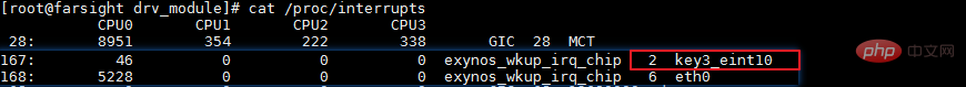 linux 中断号是什么意思