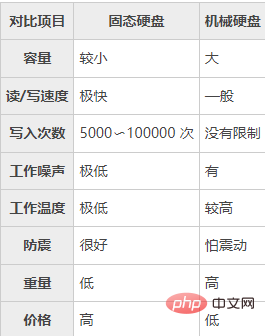 linux disc是什么