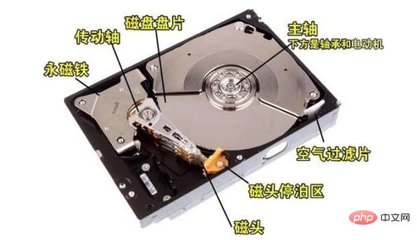 linux disc是什么