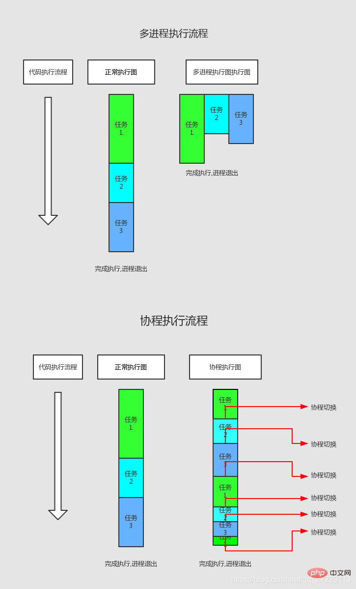 详细整理swoole知识点(总结分享)