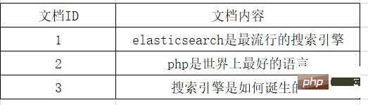关于laravel使用es的正确姿势