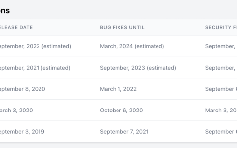 Laravel新的发行时间表出来了（2021后改为一年一更）
