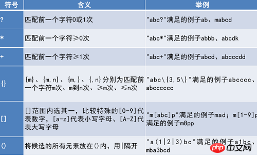 关于linux下通配符以及正则表达式的详解(图)