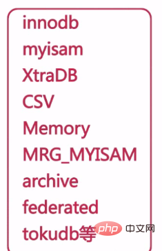 大数据学习之二 MYSQL进阶
