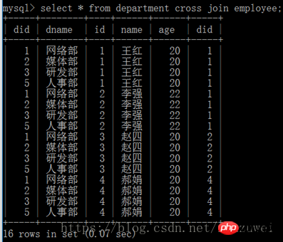 MySQL数据库多表操作
