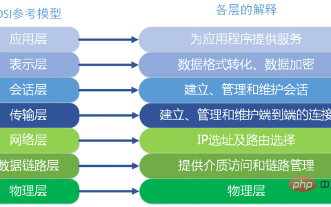 什么是负载均衡？负载均衡的简单介绍