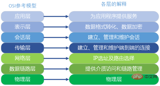什么是负载均衡?负载均衡的简单介绍