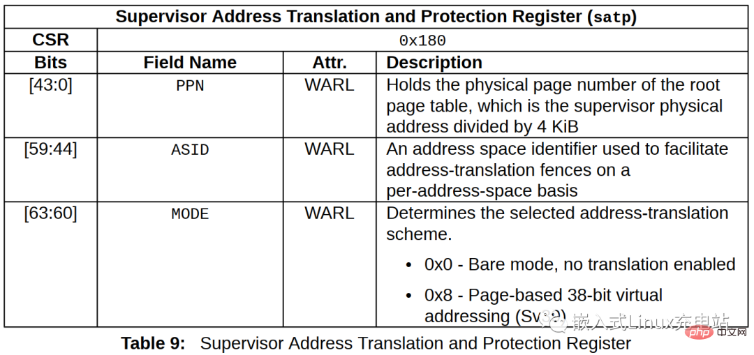 RISC-V Linux汇编启动过程分析