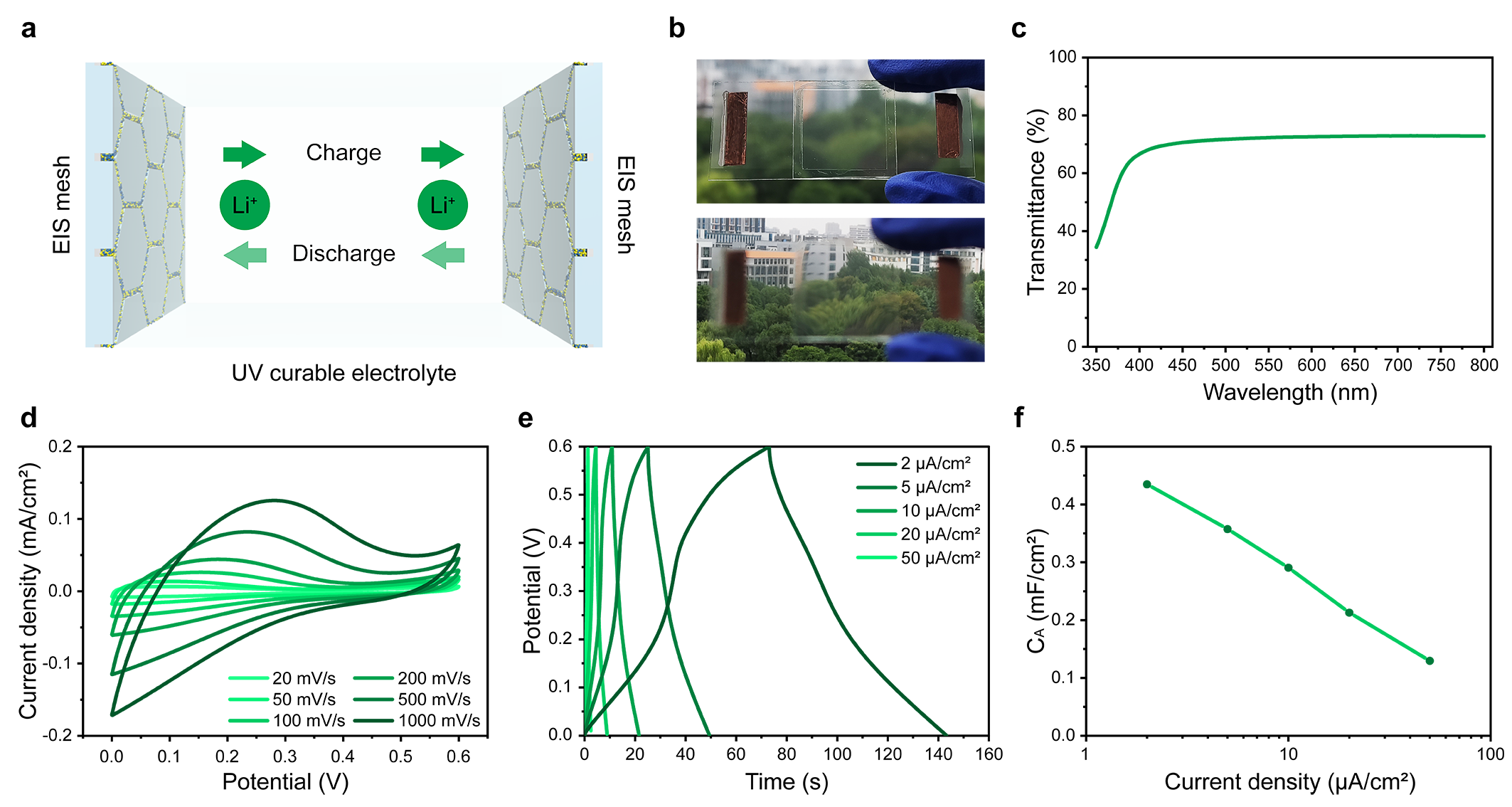 中国科学院苏州纳米所苏文明团队Nature Communications:一种高透光器件通用策略——膜层材料微结构化