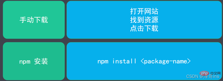 一文了解Node.js中的包管理工具–npm