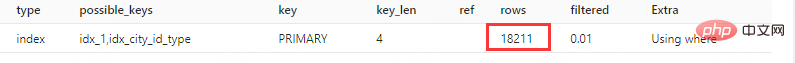 因为MySQL选错索引导致的线上慢查询事故