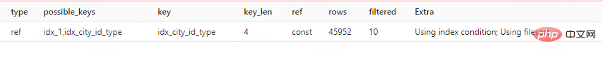 因为MySQL选错索引导致的线上慢查询事故