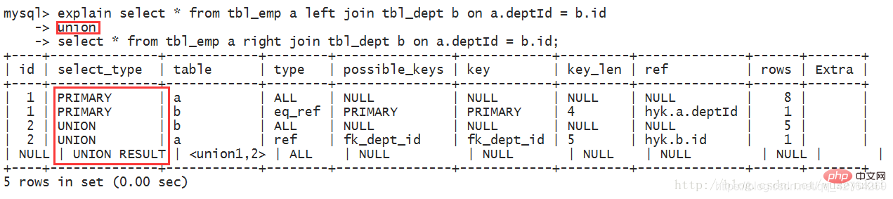 Mysql中如何查看执行计划
