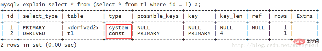 Mysql中如何查看执行计划