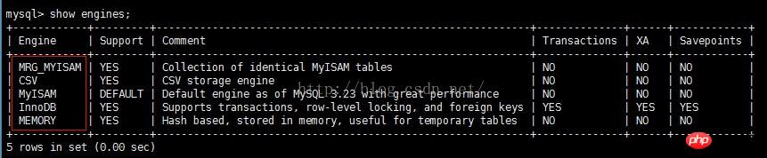 MySQL数据库优化(一)—MySQL引擎