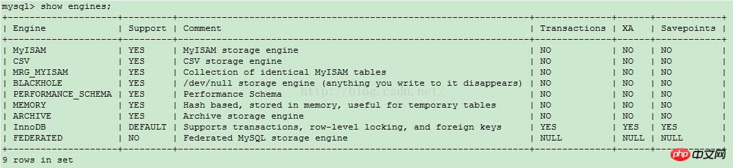 MySQL数据库优化(一)—MySQL引擎