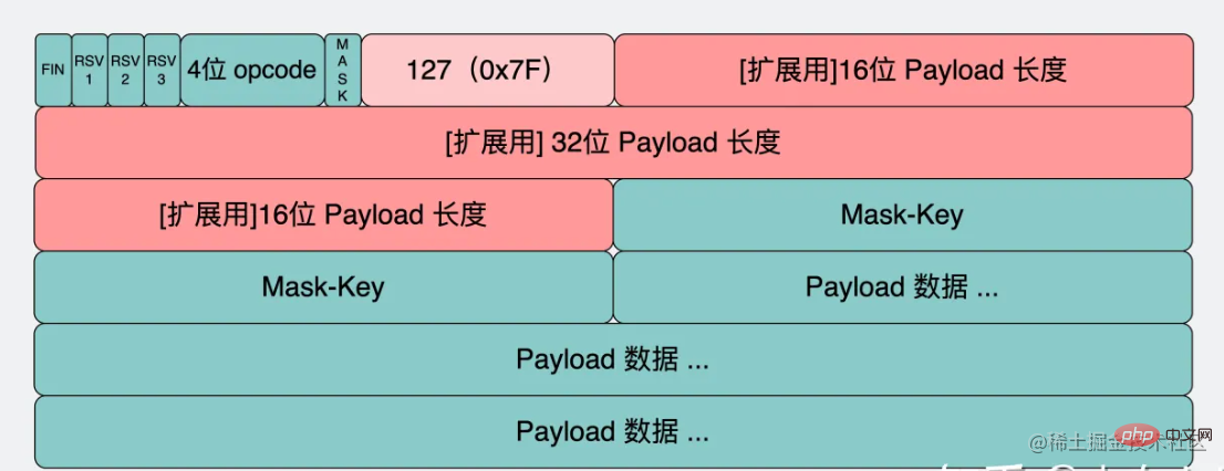 手把手带你用Node手写WebSocket协议