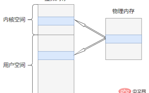 Linux驱动IO篇——mmap操作