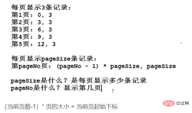 MySQL子查询详细教程