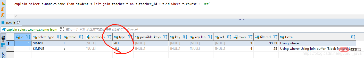 值得收藏的MySql基础知识总结(SQL优化篇)