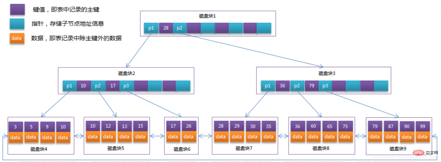 完全掌握mysql的索引技巧（总结分享）