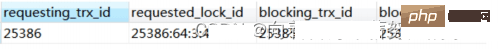 MySQL死锁使用详解及检测和避免方法