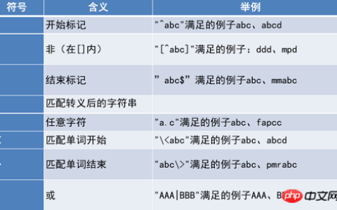 关于linux下通配符以及正则表达式的详解（图）
